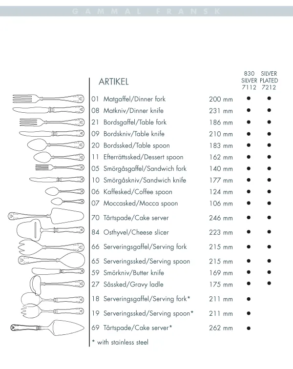 Widelec stołowy nikiel srebro Gammal Fransk, 20 cm Gense