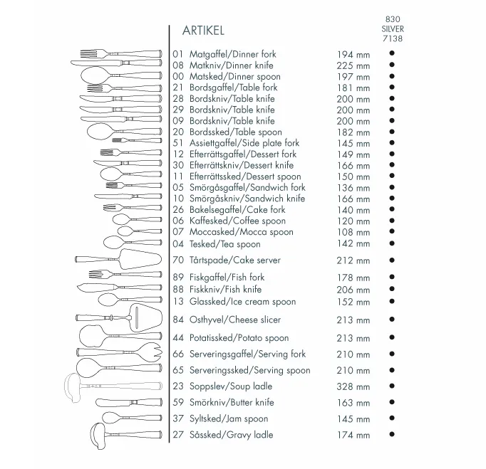 Widelec stołowy Rosenholm srebrny, 18,1 cm Gense