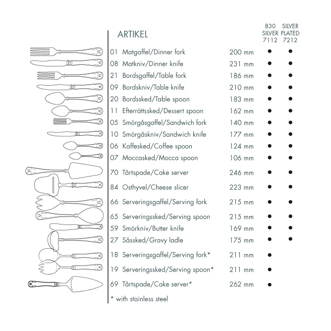 Widelec stołowy srebrny Gammal Fransk, 18,6 cm Gense